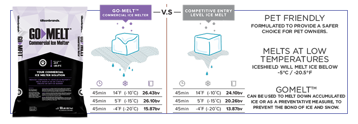 IceSalt_GoMelt
